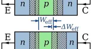 اثر ارلی - ولتاژ ارلی