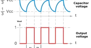 آستابل مولتی ویبراتور