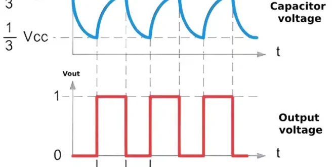 آستابل مولتی ویبراتور