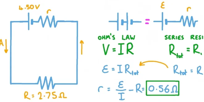 مقاومت داخلی باتزی