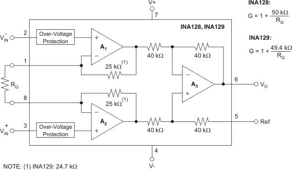 ina128 inside