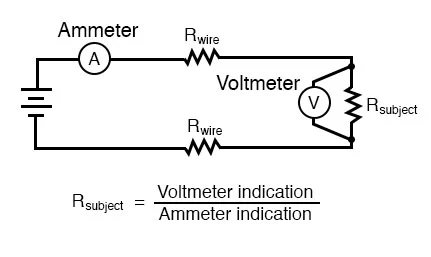 ohmmeter