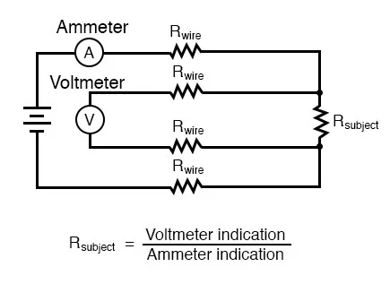 ohmmeter