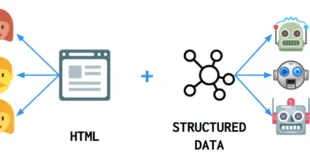داده‌های ساختاریافته برای محصول